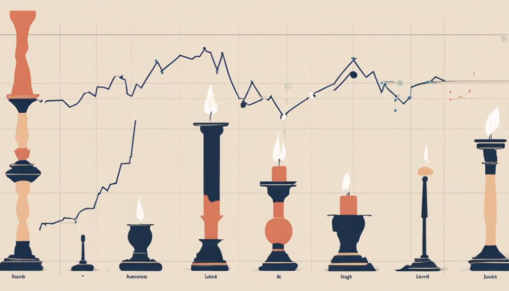 What Are the Best Candlestick Patterns for Swing Trading? Sen. Bob Mensch