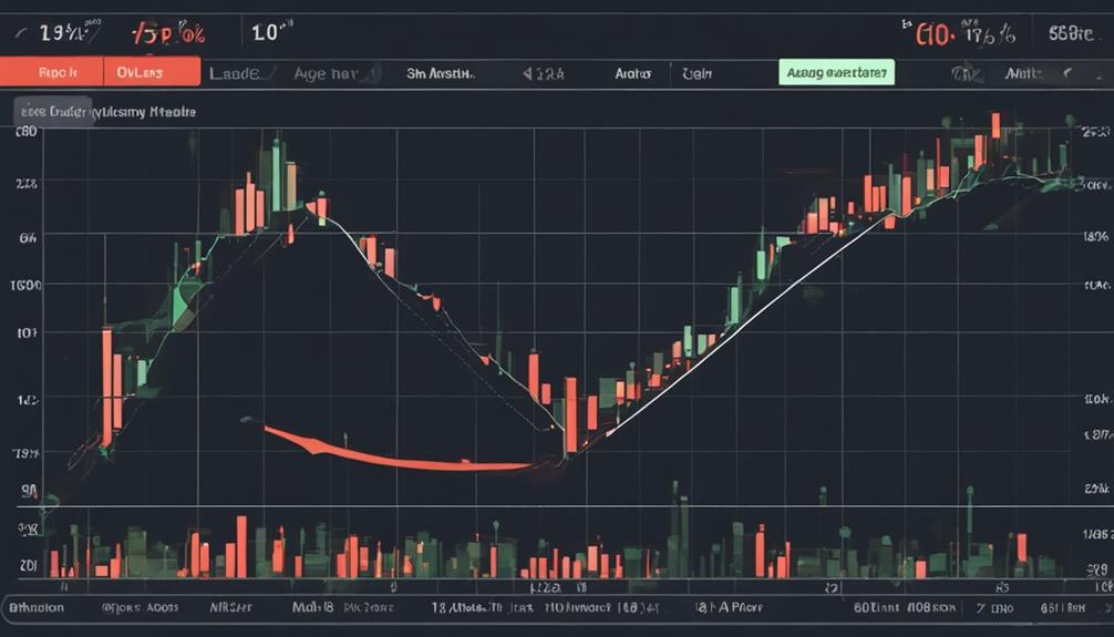 acknowledging roc indicator drawbacks