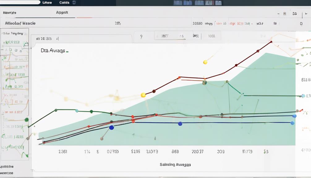 adaptive trend following indicator algorithm