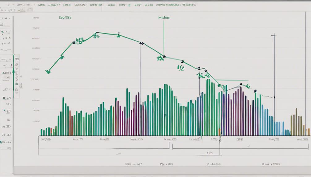 adl indicator analysis method