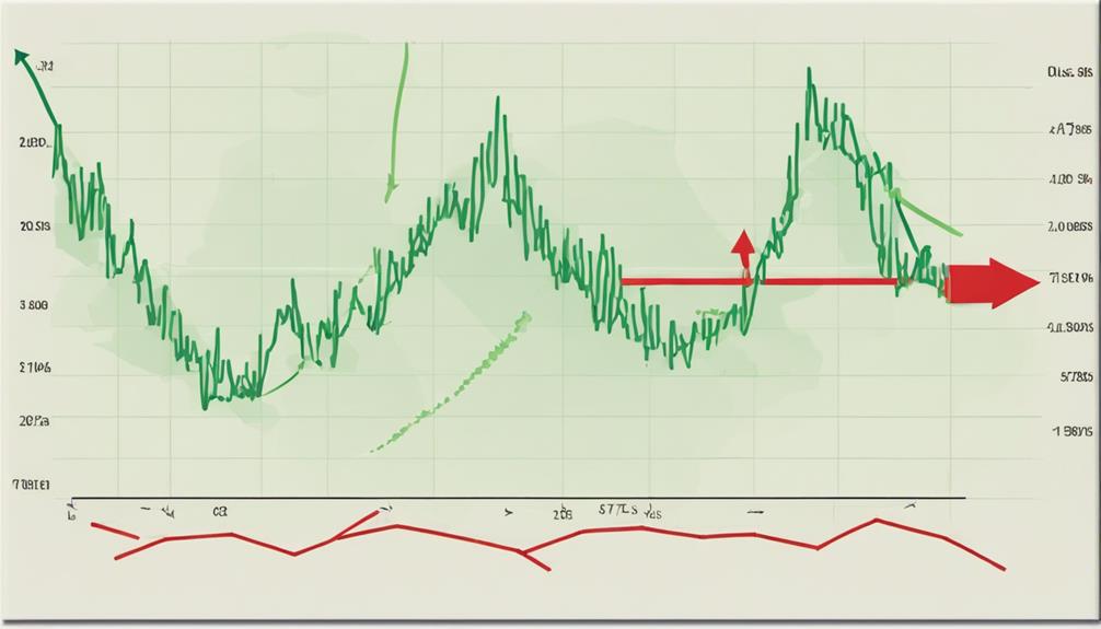 advance decline line importance