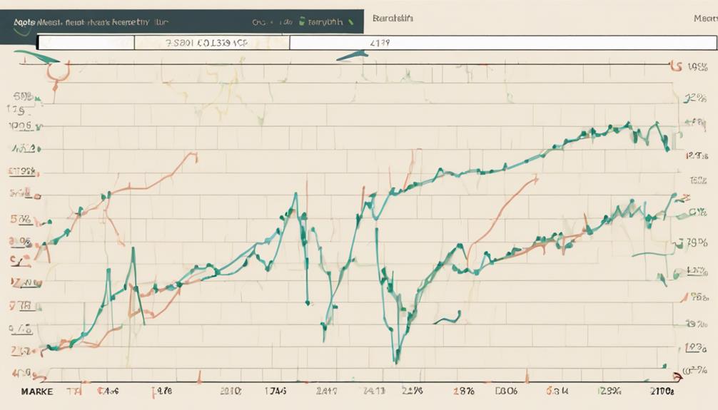 Why Is the Advance Decline Line Essential? Sen. Bob Mensch
