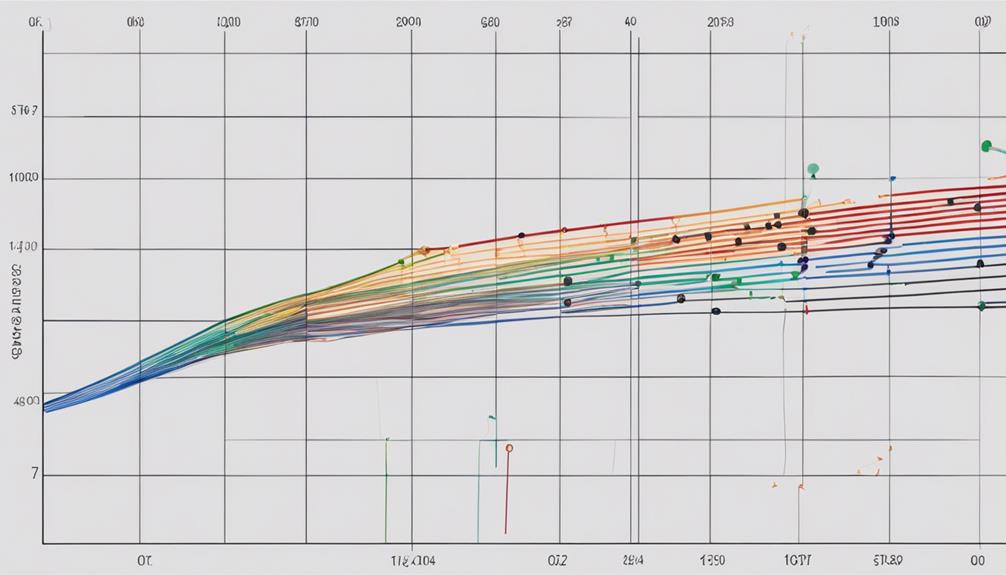 advanced cmf analysis techniques