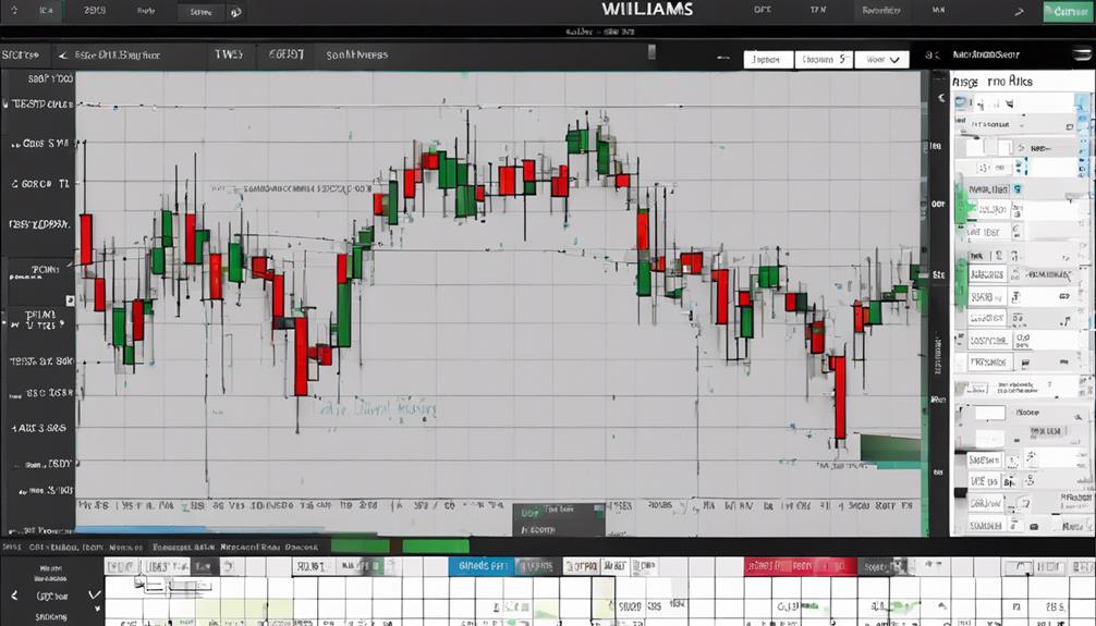 advanced r indicator explanation