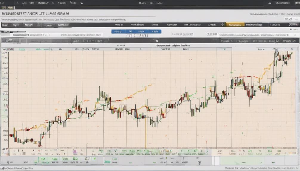 advanced technical analysis strategies