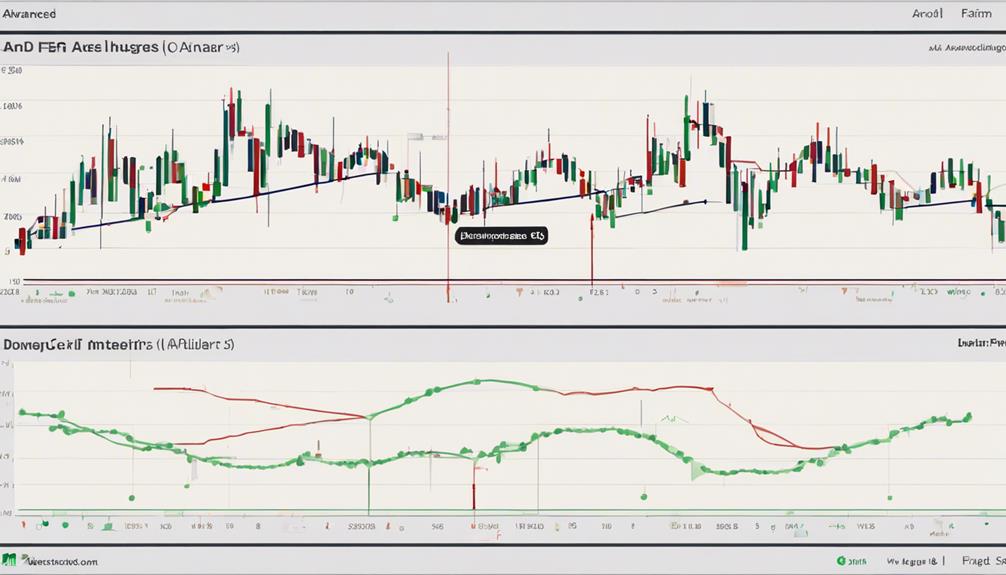 advanced trading techniques revealed