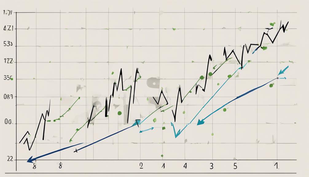 analysis of data trends