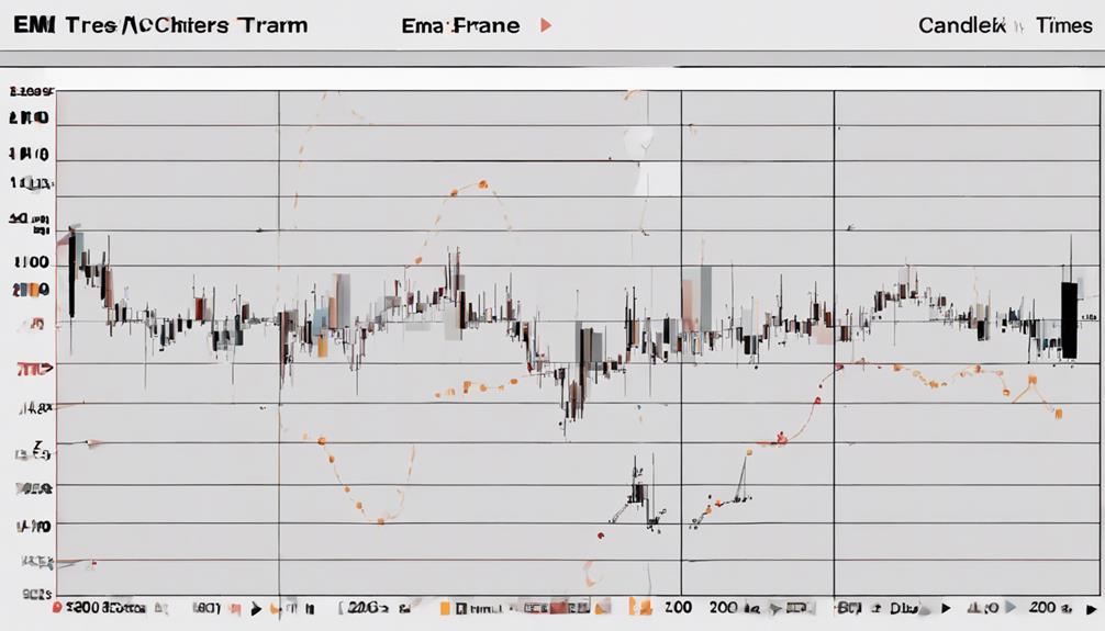 analysis of ema timeframes