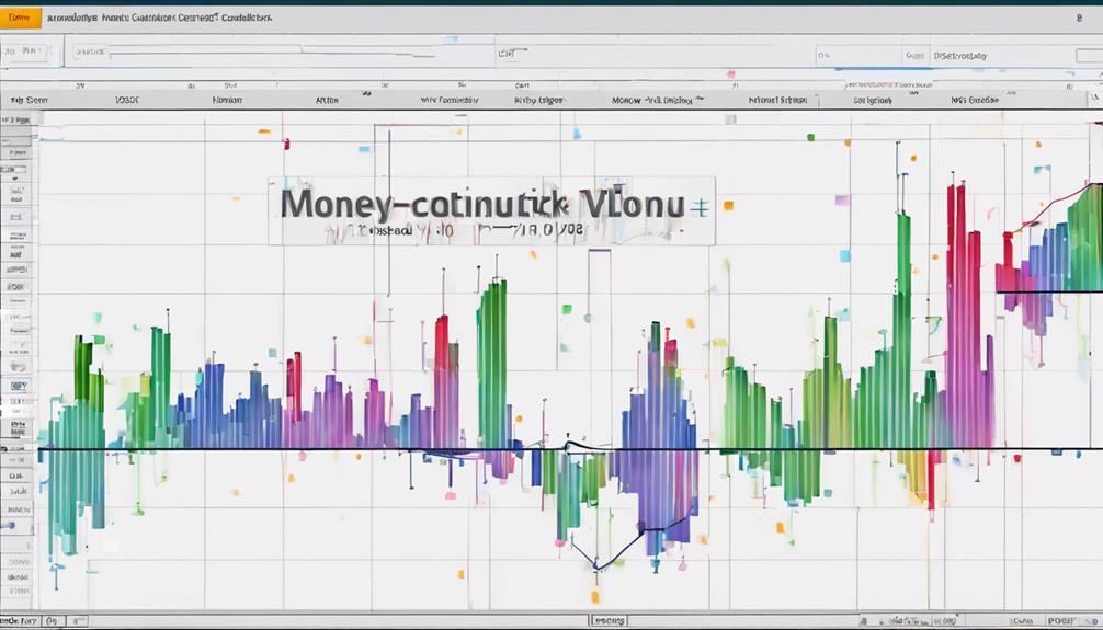 analysis of stock market