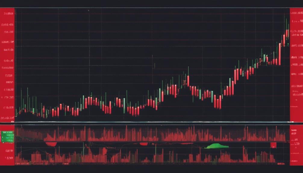 analyze bearish trends carefully