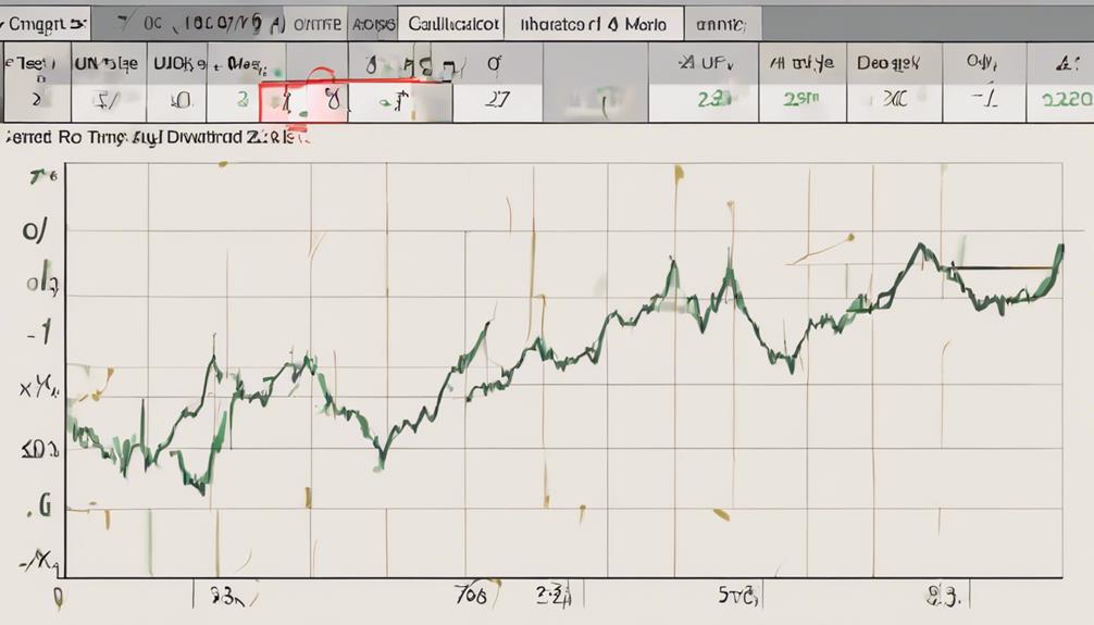 analyze roc percentages effectively