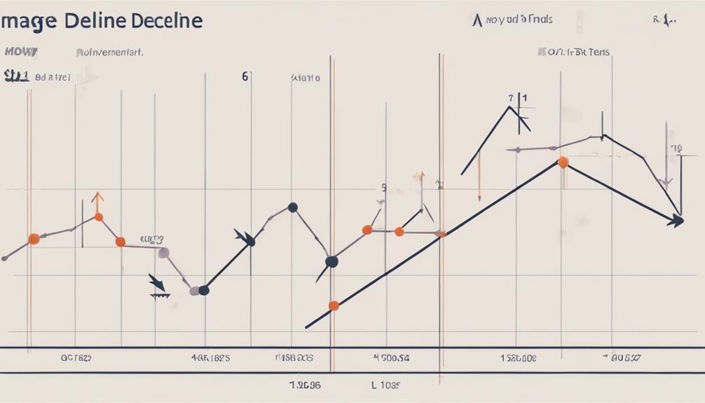 analyzing activities of daily living