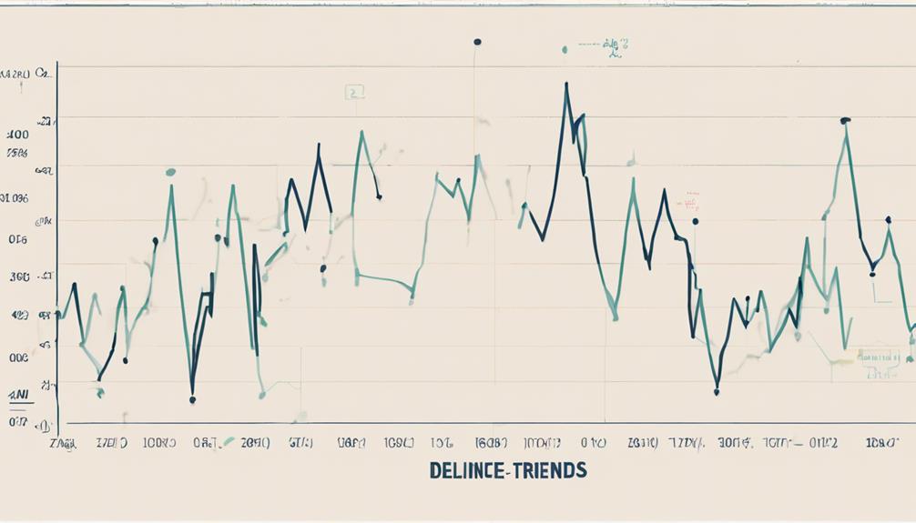 analyzing activities of daily living