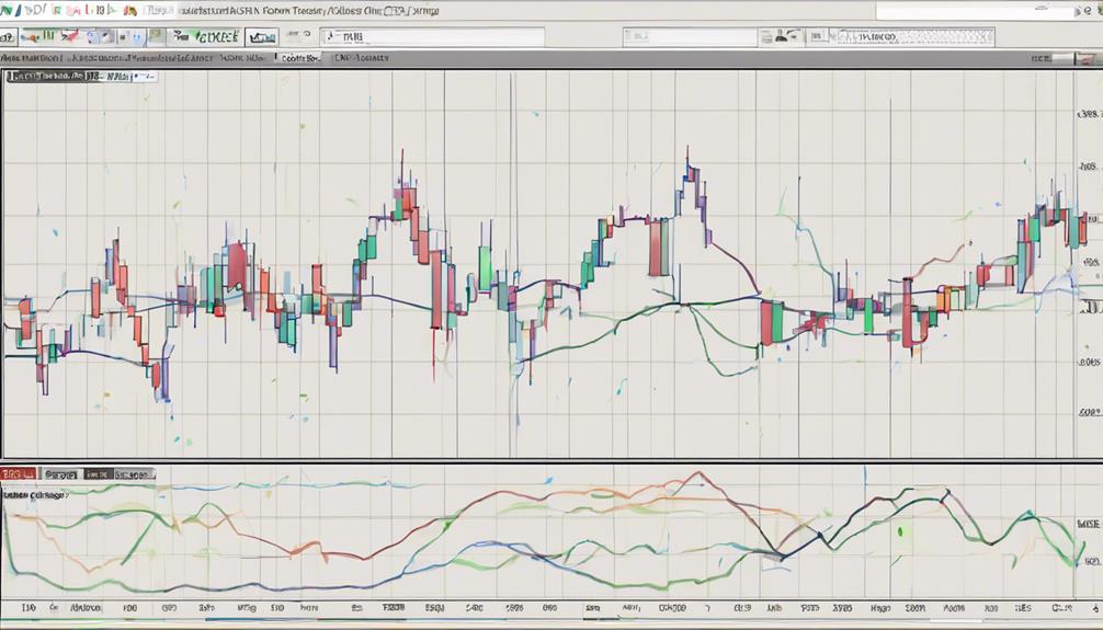 analyzing adl and comparing