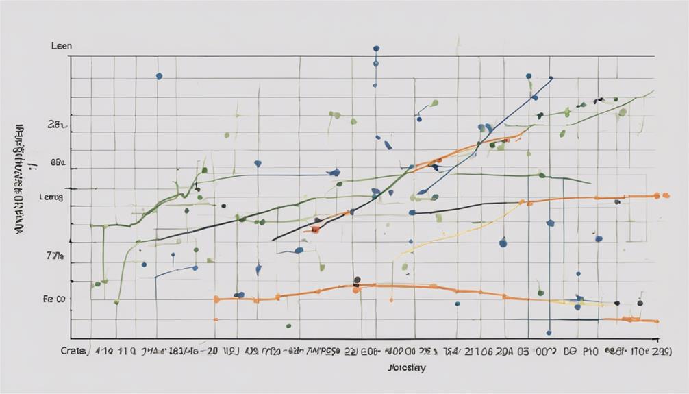 analyzing adl for trends