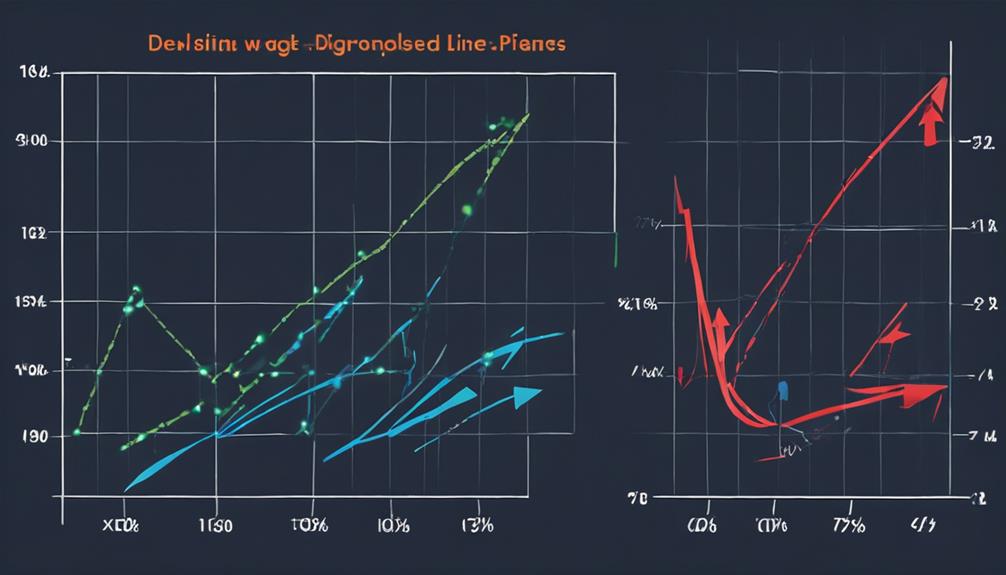 analyzing adl indicator divergence