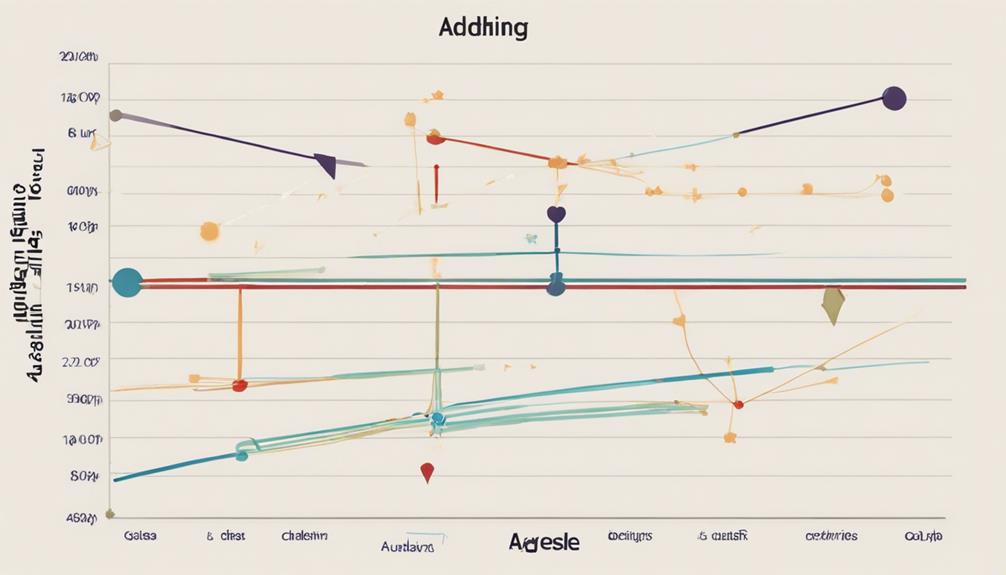 analyzing adl trends crucial