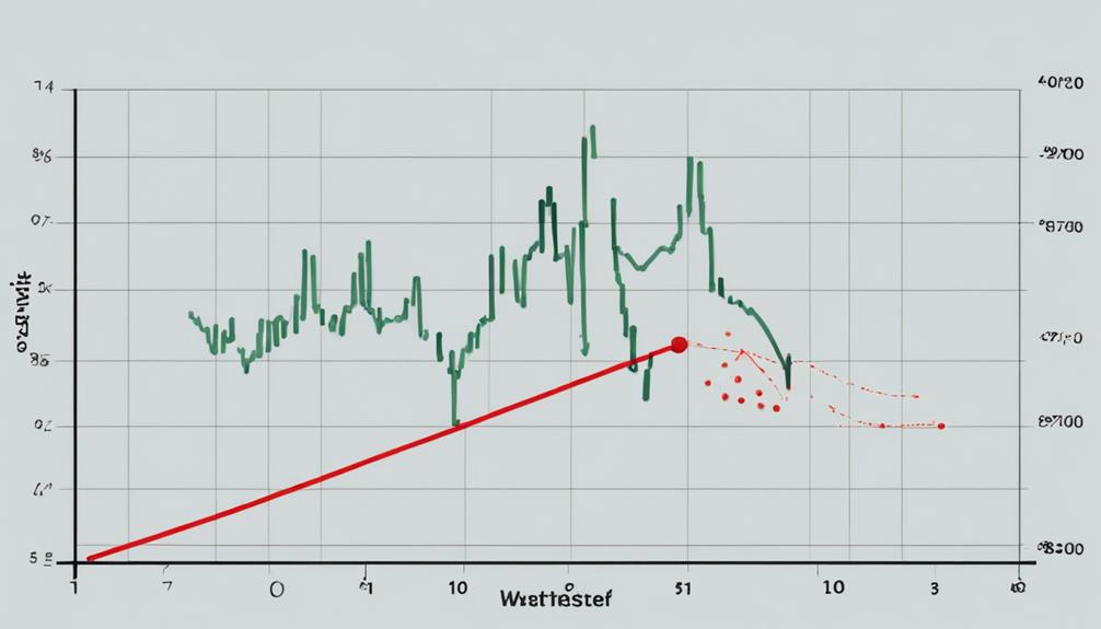 analyzing advance decline line