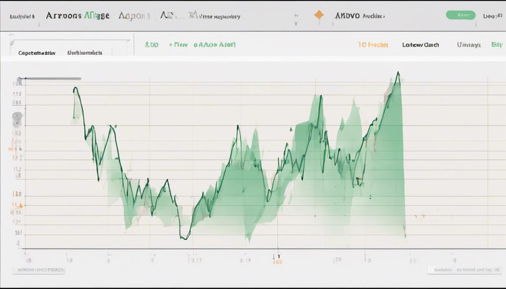 analyzing aroon indicator accuracy