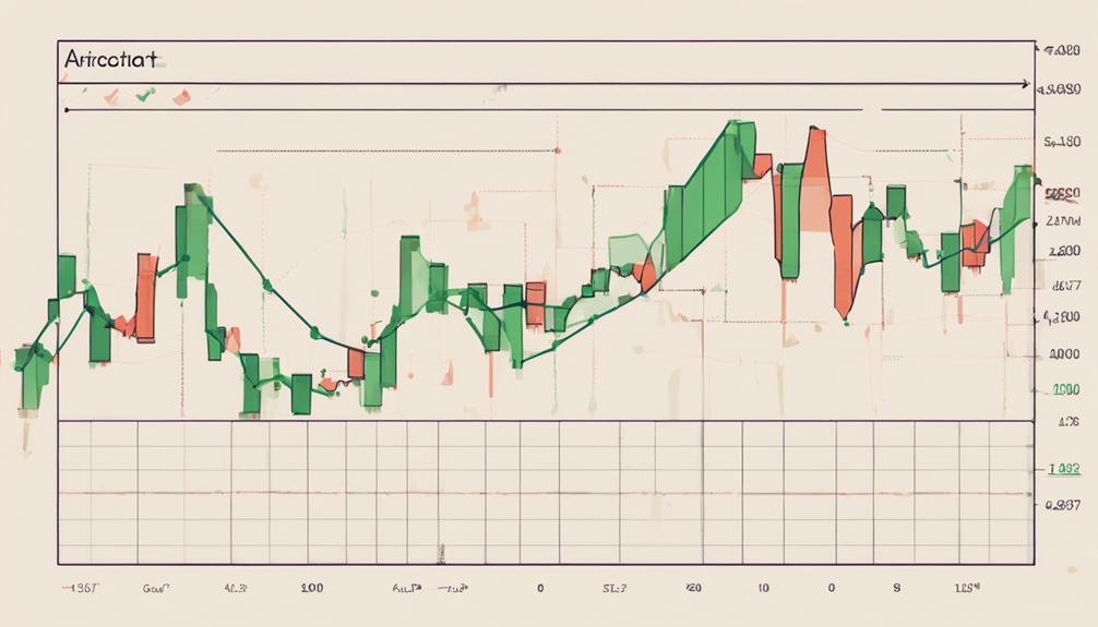 analyzing aroon indicator effectiveness