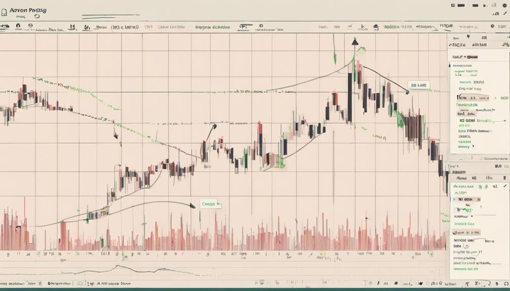 analyzing aroon indicator effectiveness