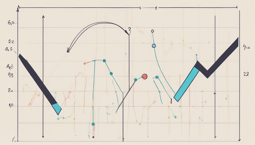 analyzing aroon indicator formulas