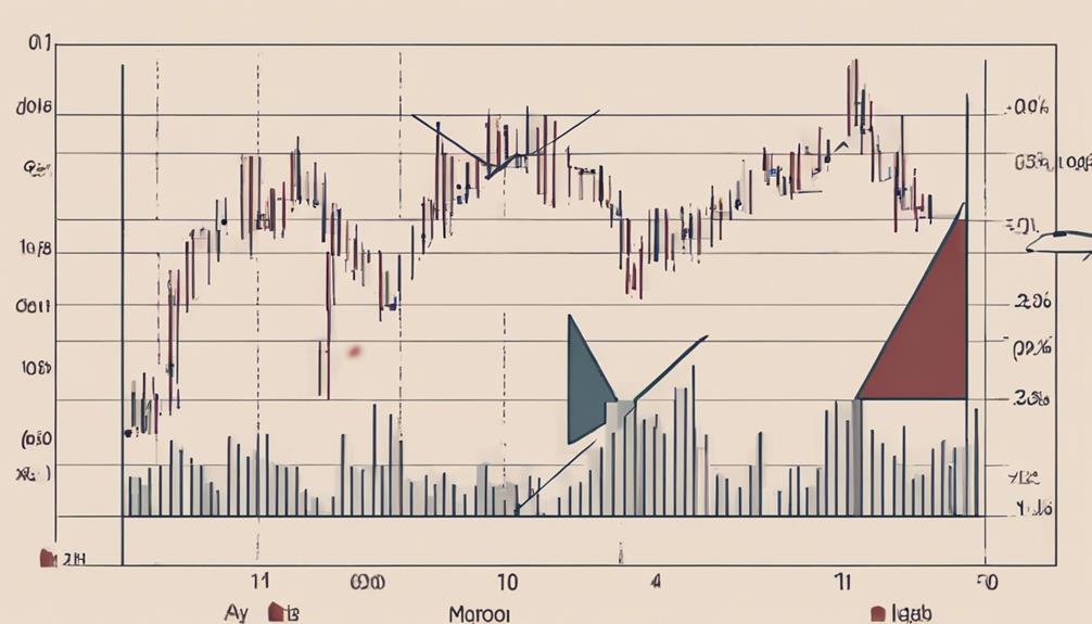 analyzing aroon indicator method