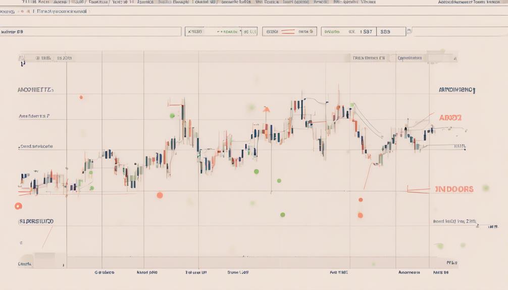 analyzing aroon indicator precision