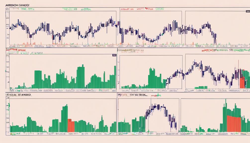 analyzing aroon indicator variations