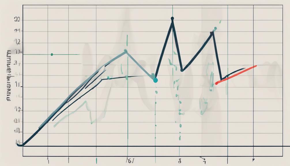 analyzing aroon oscillator patterns