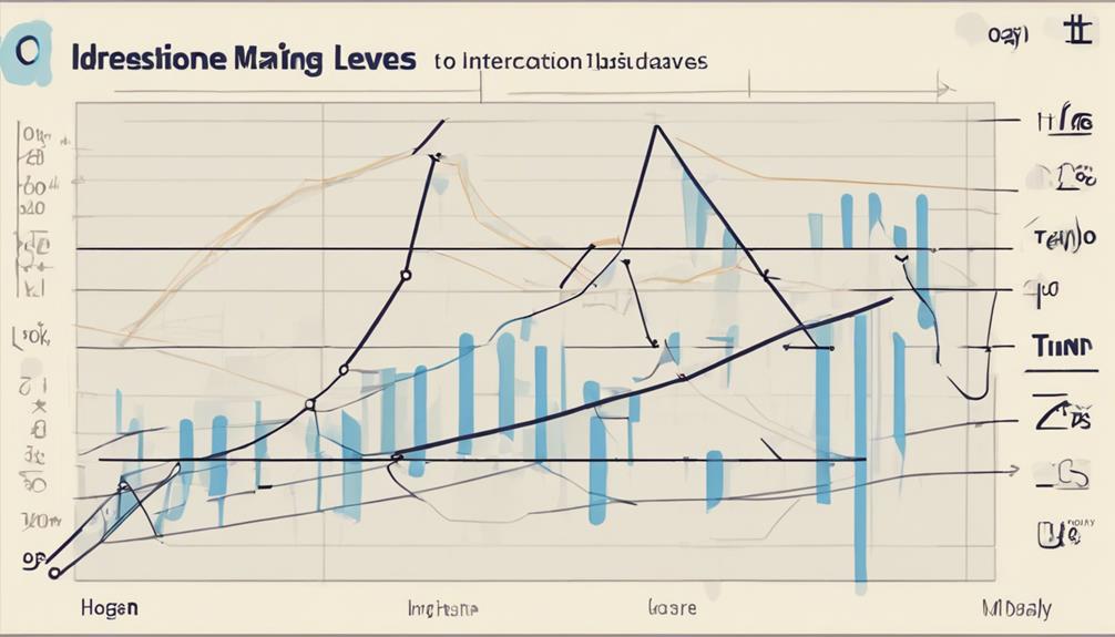 analyzing basic trend indicators