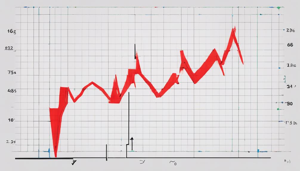 analyzing bearish signals effectively