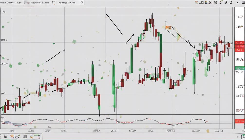 analyzing bullish candlestick signals