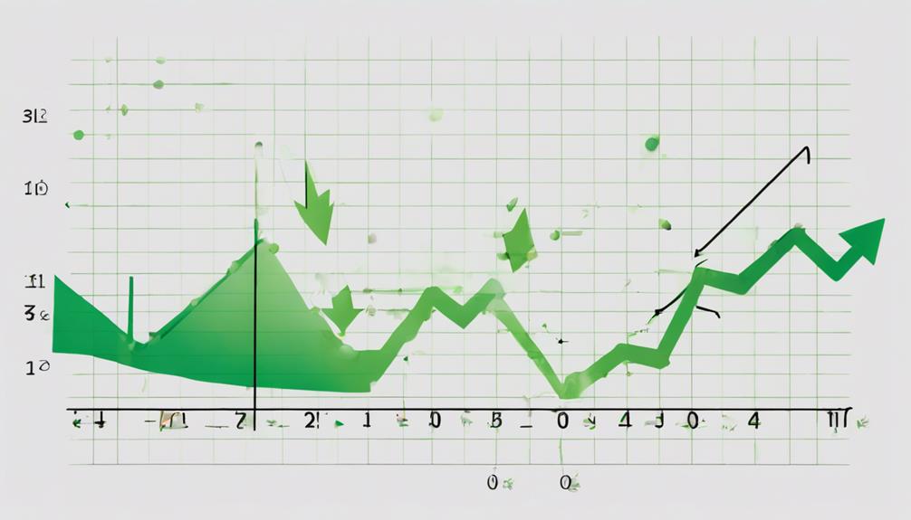 analyzing bullish signals effectively