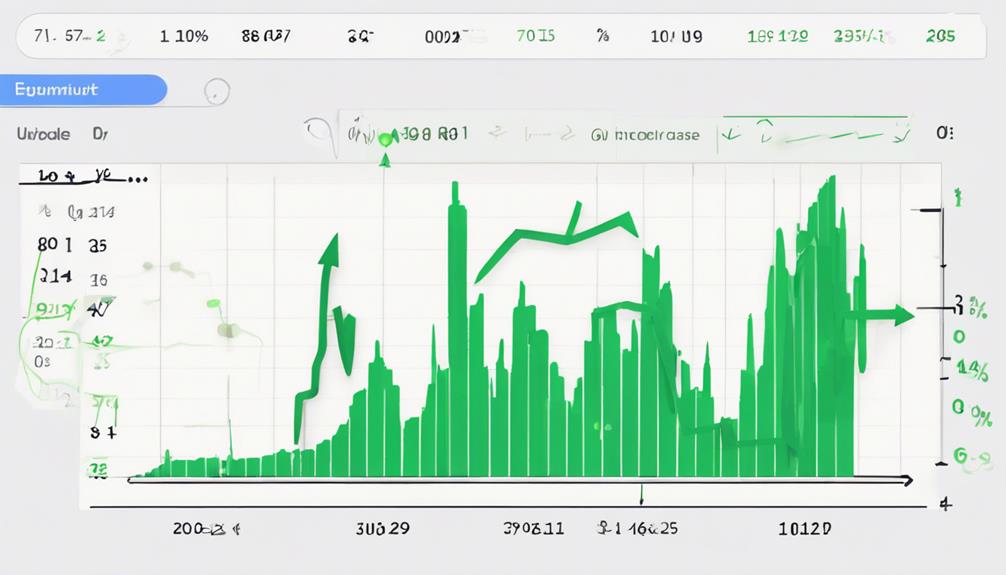 analyzing bullish trends using trix