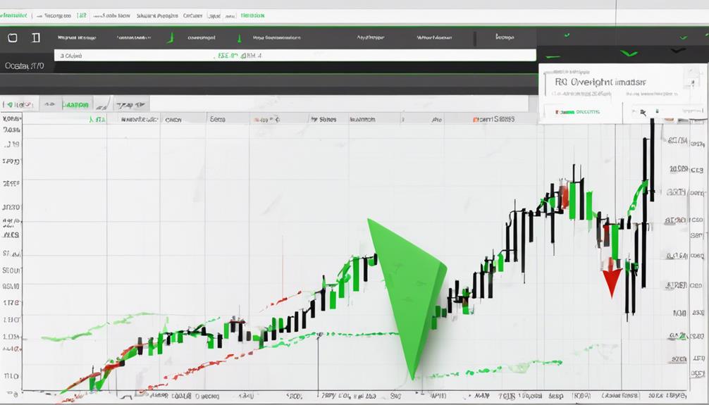 analyzing bullish trends with rsi