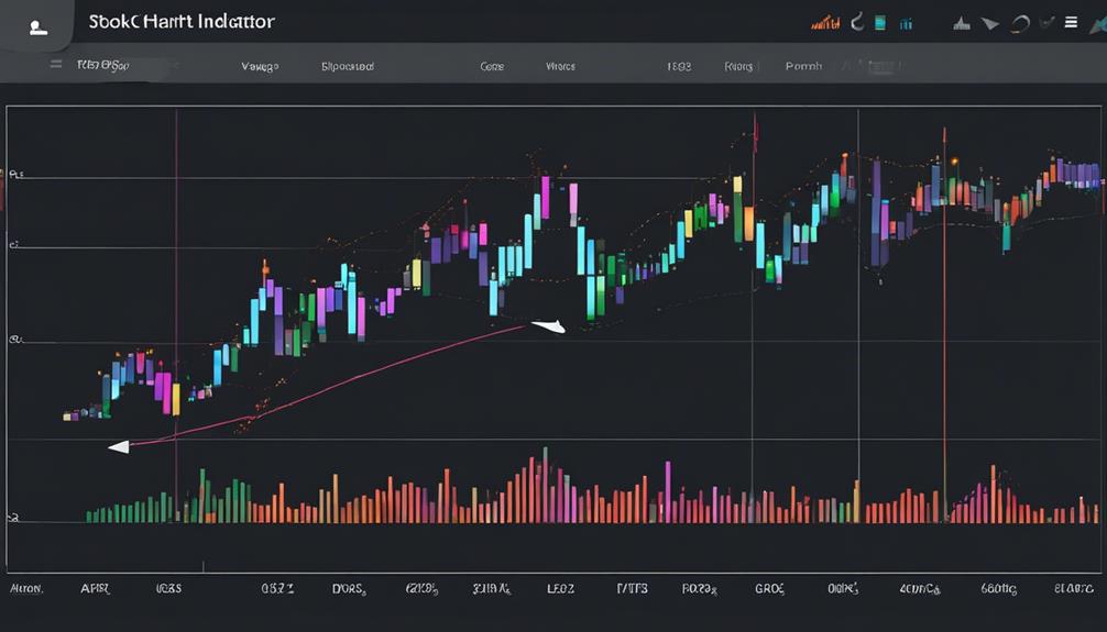 analyzing cci indicator trends