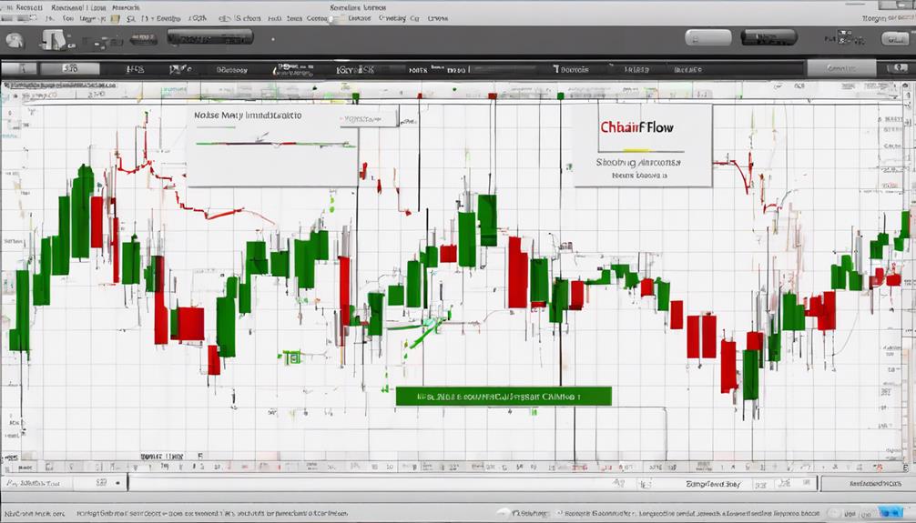 analyzing chaikin money flow