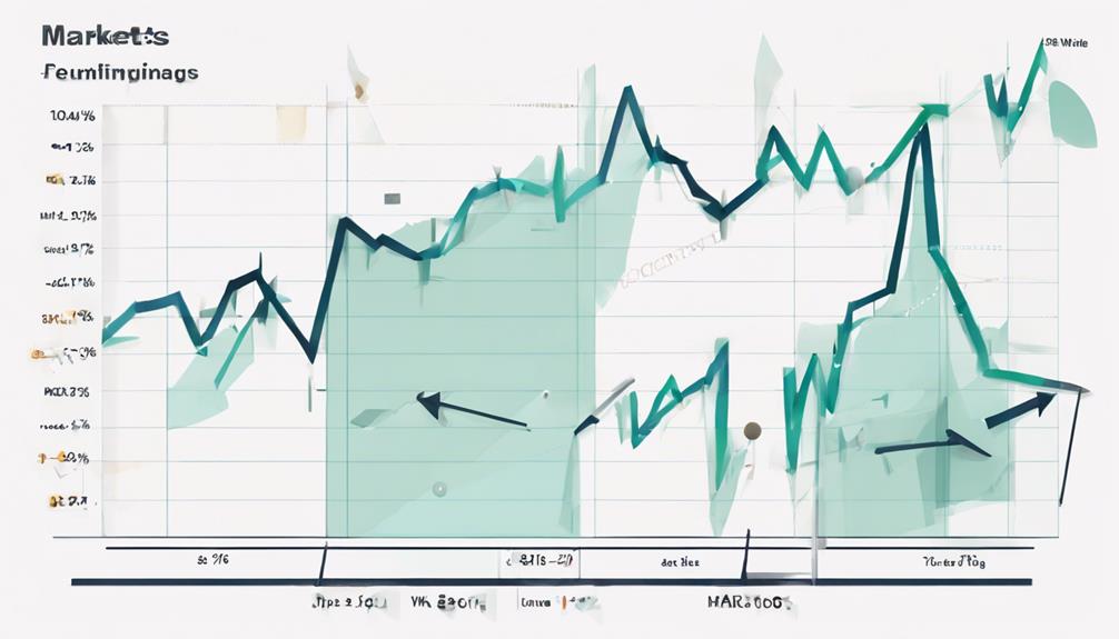 analyzing consumer spending patterns