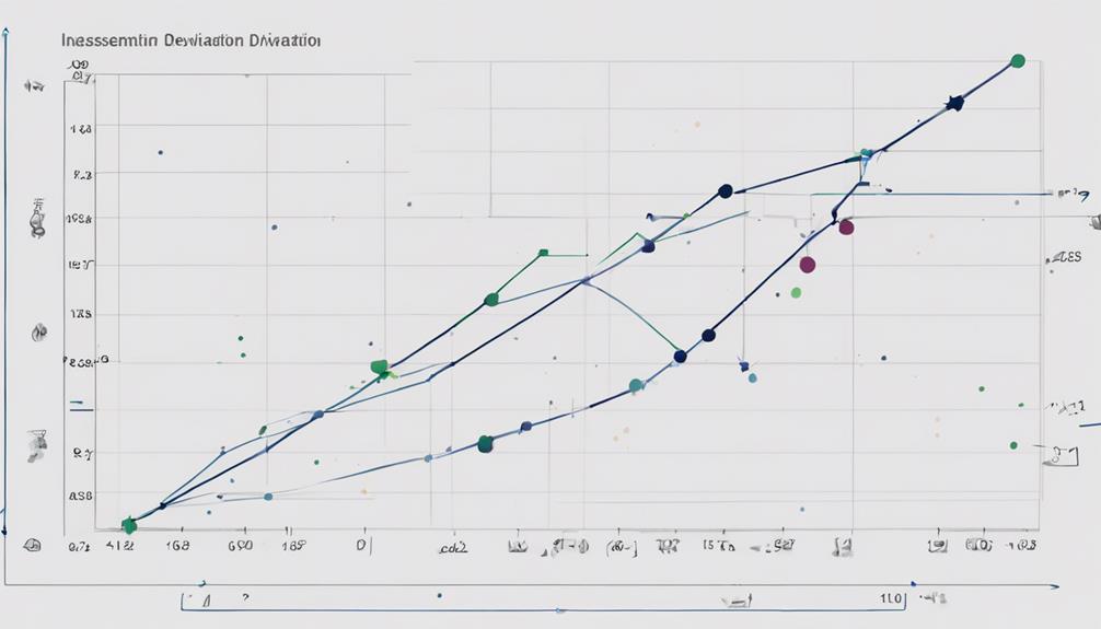 analyzing data for risk