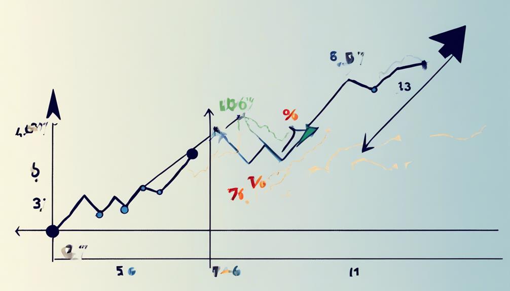 analyzing data over time