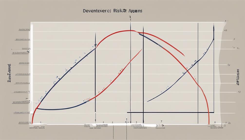 analyzing data to mitigate