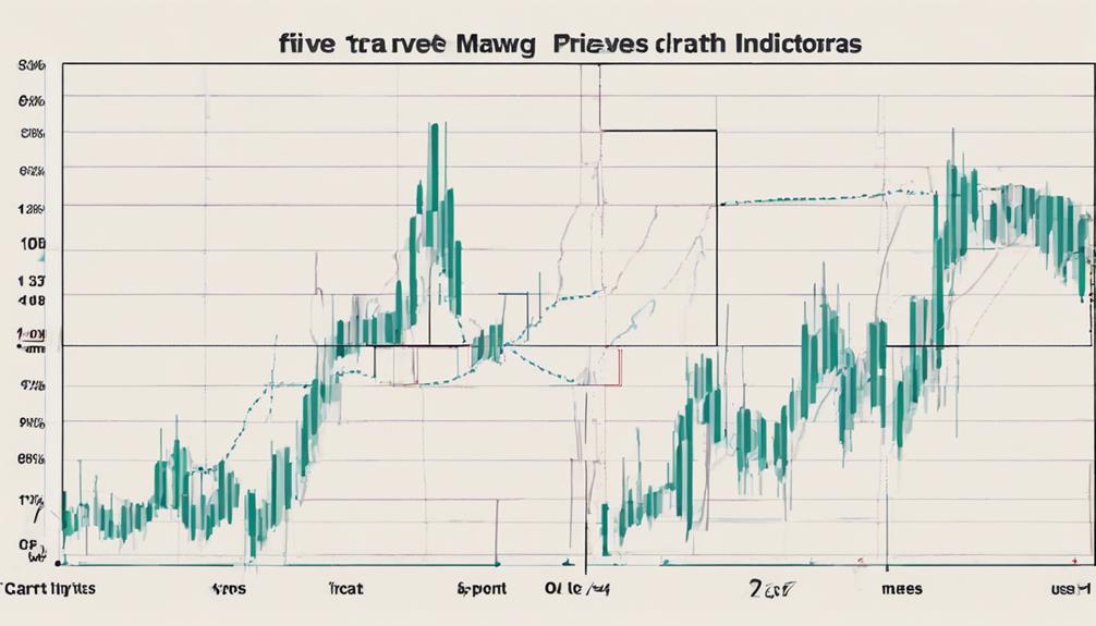 analyzing data trends accurately