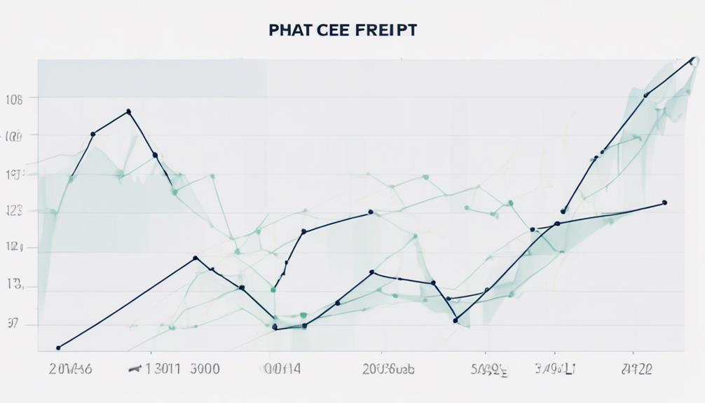 analyzing data trends accurately