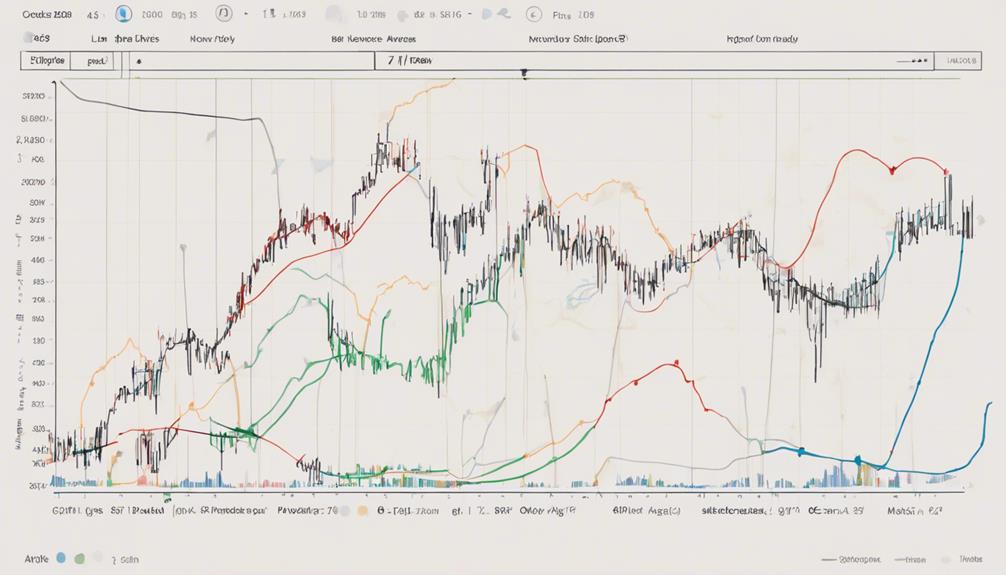 analyzing data trends effectively