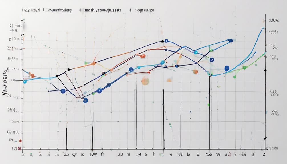 analyzing data using averages