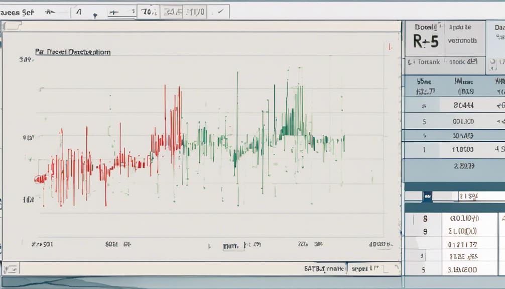 analyzing data using statistics