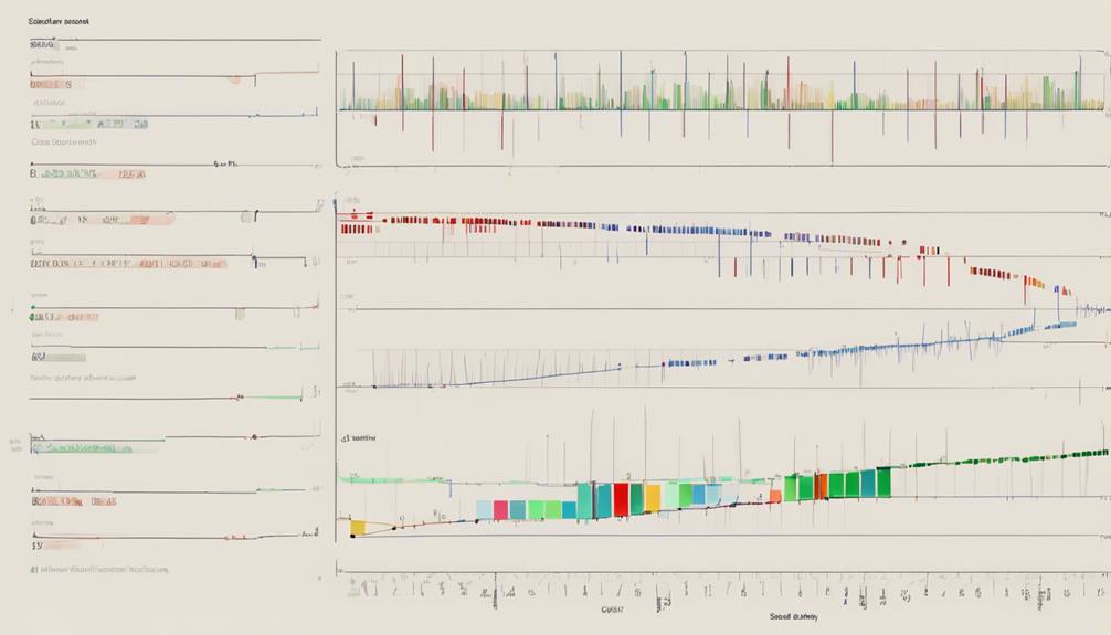 analyzing data with precision