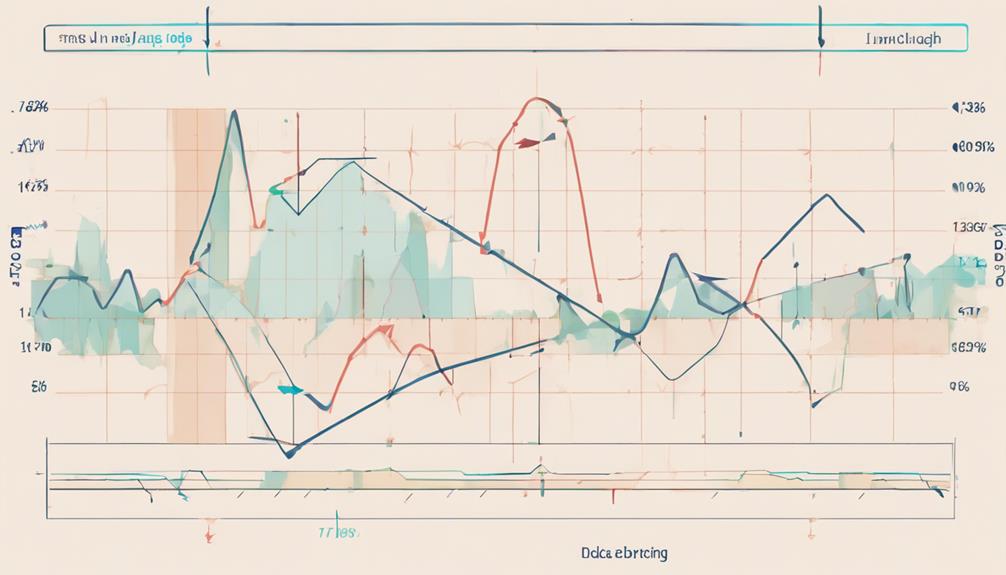 analyzing divergences in obv