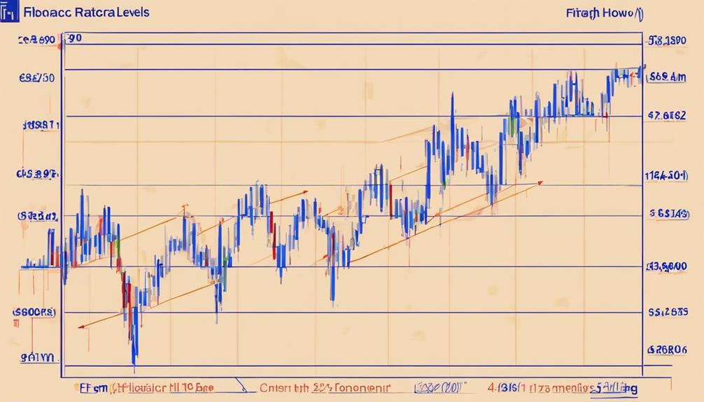 analyzing fibonacci patterns accurately